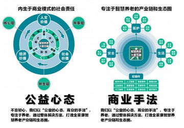<b>巨硅科技第一名中标，成为广州市政府智慧养老服务供应商</b>