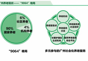 广州老人养老可＂不离家门＂ ｜ ＂社区嵌入式＂养老兴起 